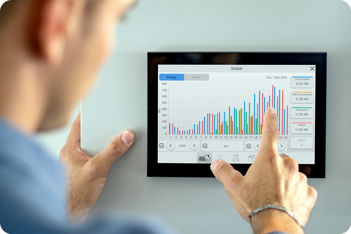 Resource Energy Metering